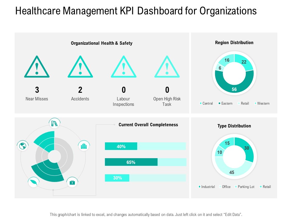 Nursing Administration Healthcare Management KPI Dashboard For Organizations Ppt Professional Portrait PDF