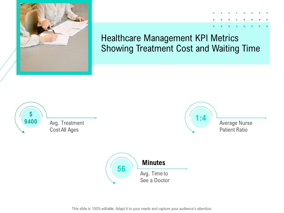 Nursing Administration Healthcare Management KPI Metrics Showing Treatment Cost And Waiting Time Ppt Gallery Slides PDF