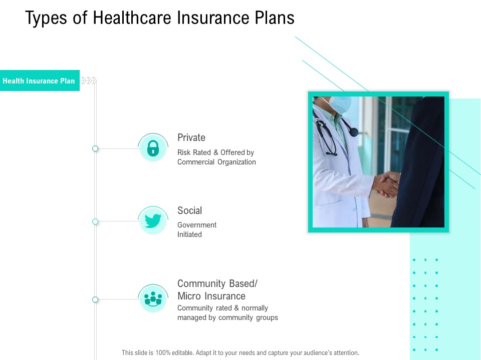 Nursing Administration Types Of Healthcare Insurance Plans Ppt Ideas Format Ideas PDF