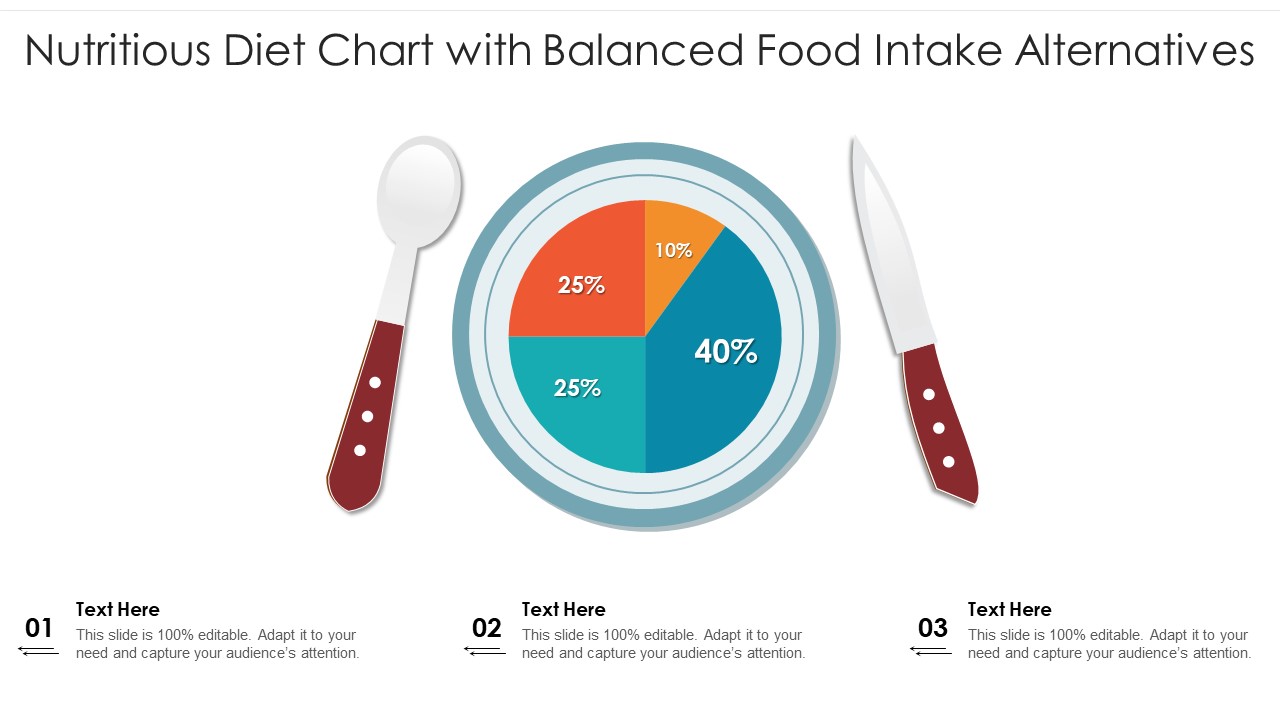 Nutritious Diet Chart With Balanced Food Intake Alternatives Ppt PowerPoint Presentation Portfolio Layout Ideas PDF
