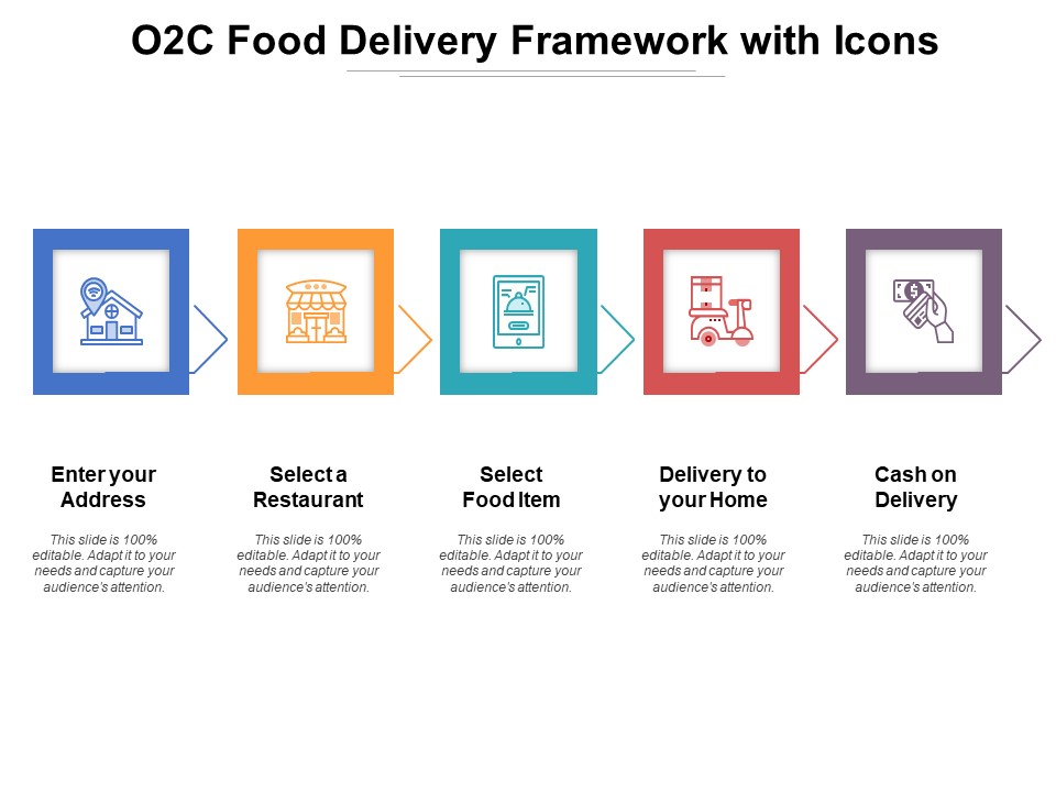 O2C Food Delivery Framework With Icons Ppt PowerPoint Presentation Gallery Master Slide PDF