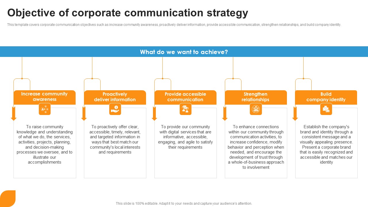 Objective Of Corporate Communication Strategy Ppt File Sample PDF