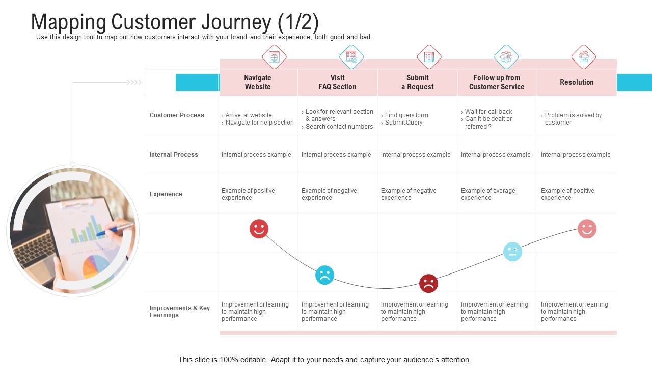 Objective To Improve Customer Experience Mapping Customer Journey Experience Professional PDF