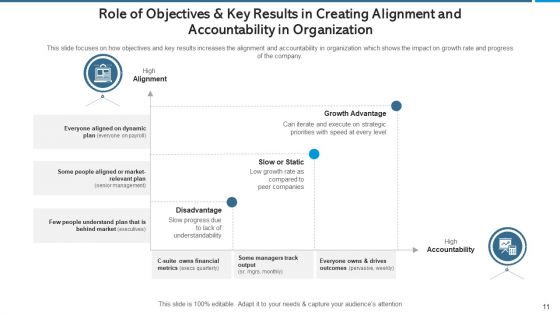 Objectives And Key Results Strategy And Corporate Ppt PowerPoint Presentation Complete Deck With Slides