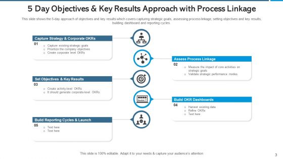 Objectives And Key Results Strategy And Corporate Ppt PowerPoint Presentation Complete Deck With Slides