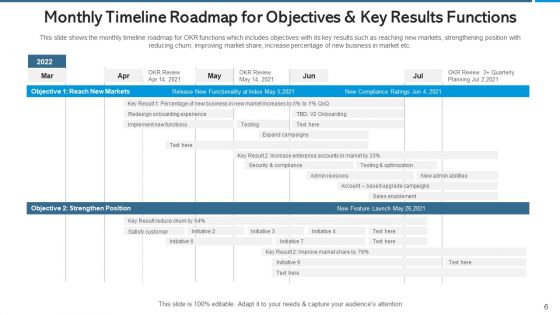Objectives And Key Results Strategy And Corporate Ppt PowerPoint Presentation Complete Deck With Slides