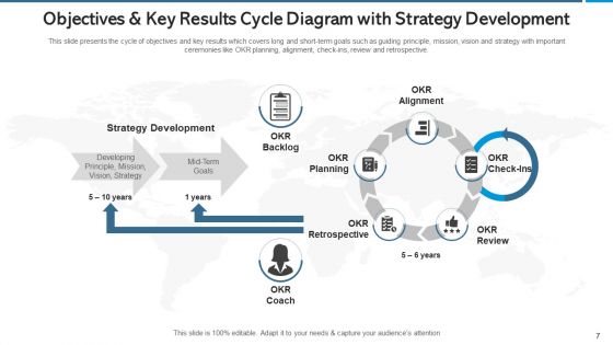 Objectives And Key Results Strategy And Corporate Ppt PowerPoint Presentation Complete Deck With Slides
