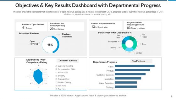 Objectives And Key Results Strategy And Corporate Ppt PowerPoint Presentation Complete Deck With Slides