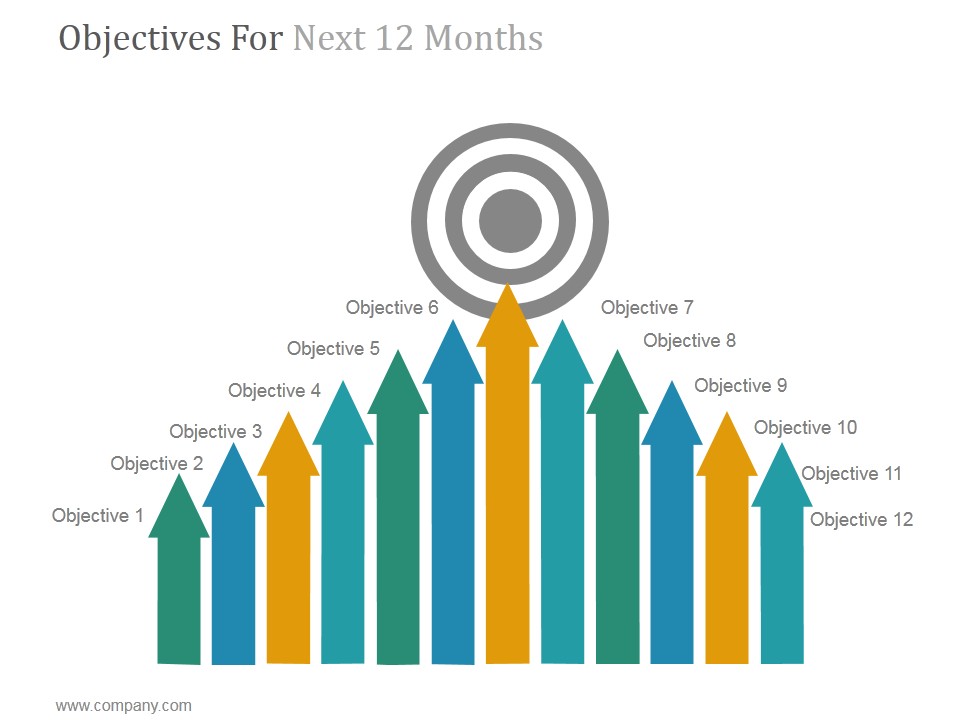 Objectives For Next 12 Months Ppt PowerPoint Presentation Rules