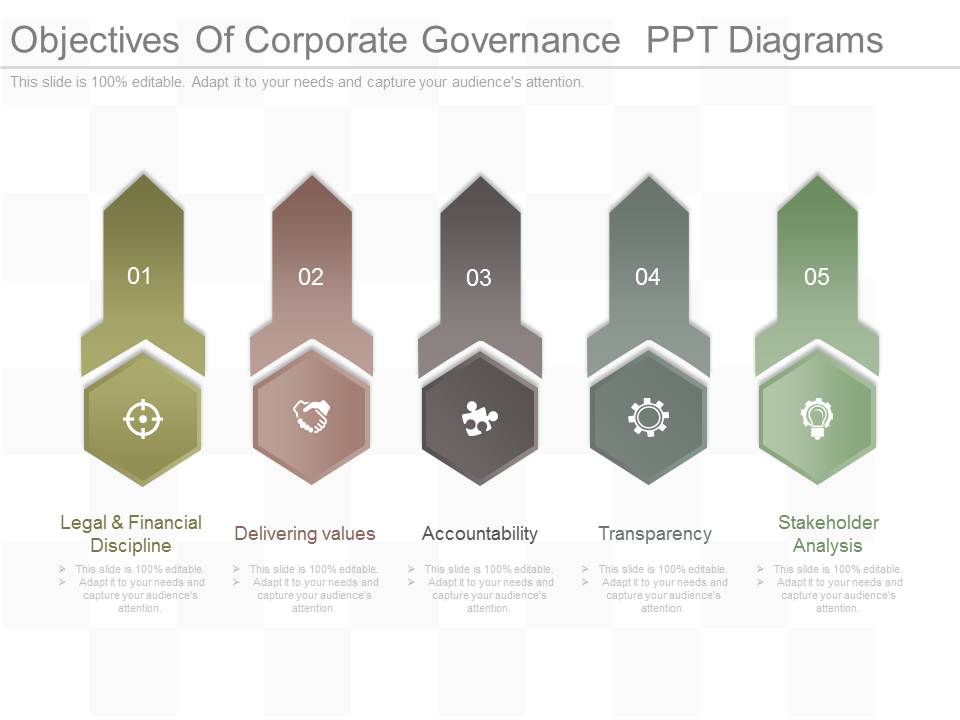 Objectives Of Corporate Governance Ppt Diagrams