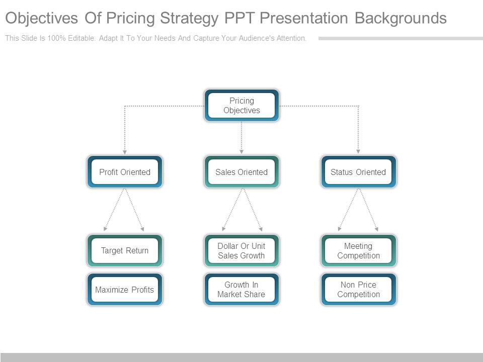 Objectives Of Pricing Strategy Ppt Presentation Backgrounds
