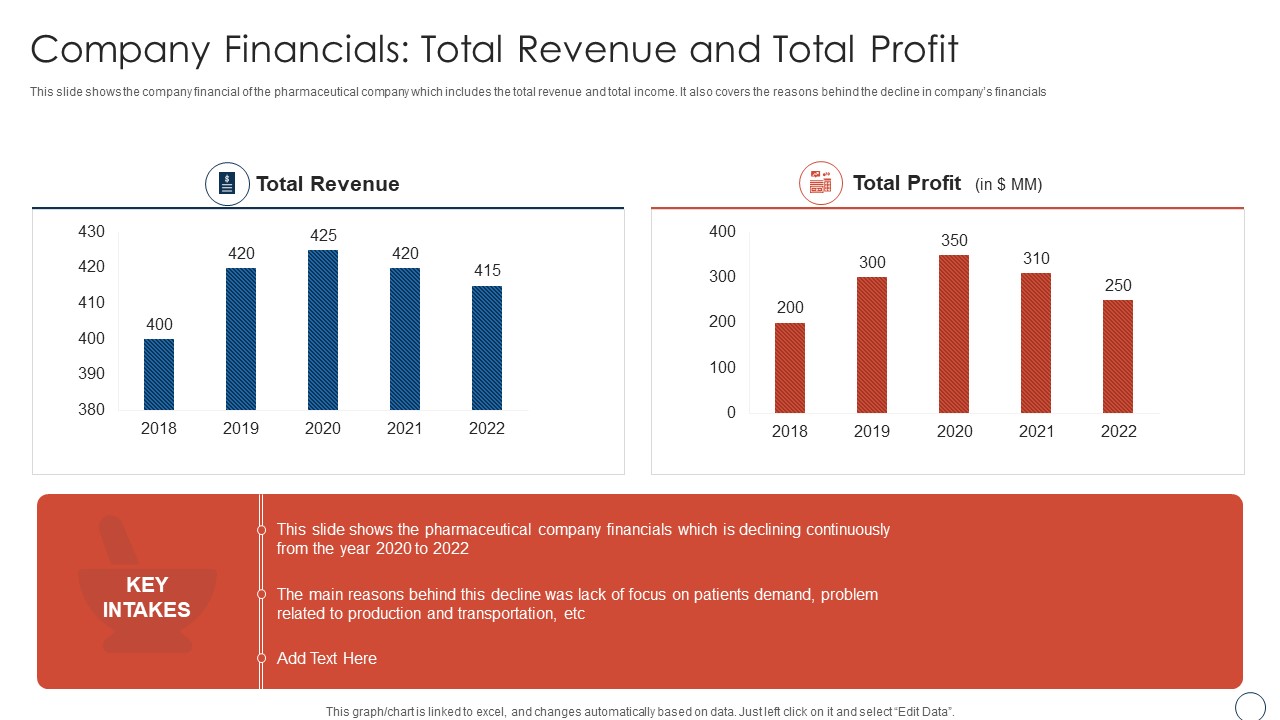 Obtaining Sustainability Growing Pharmaceutical Organization Company Financials Total Rules PDF