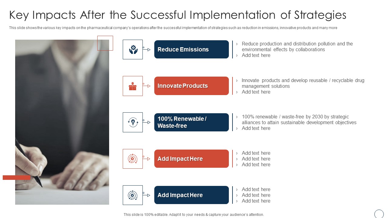 Obtaining Sustainability Growing Pharmaceutical Organization Key Impacts After The Successful Pictures PDF