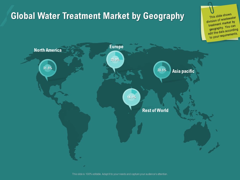 Ocean Water Supervision Global Water Treatment Market By Geography Infographics PDF
