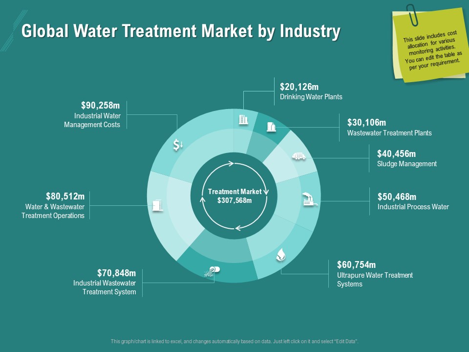 Ocean Water Supervision Global Water Treatment Market By Industry Ppt Professional Model PDF