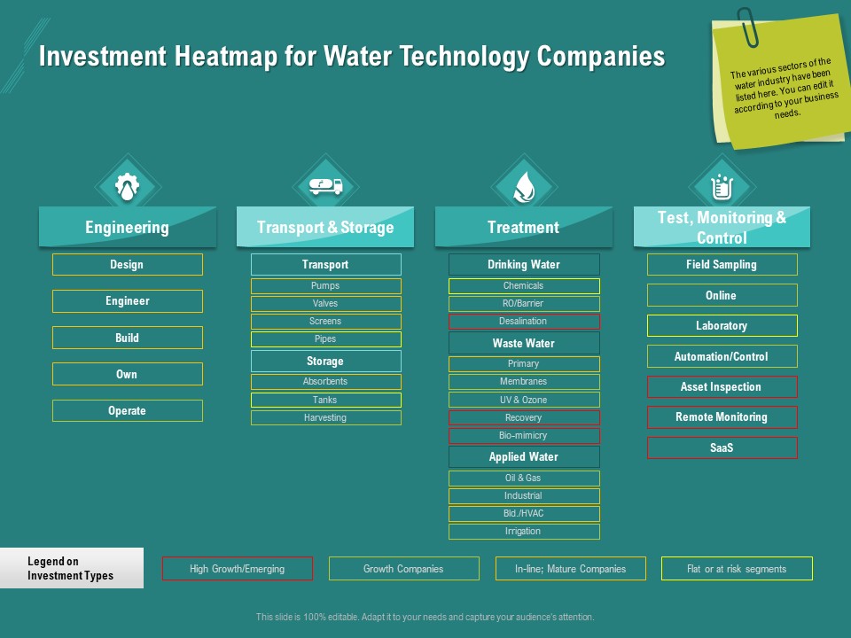 Ocean Water Supervision Investment Heatmap For Water Technology Companies Icons PDF