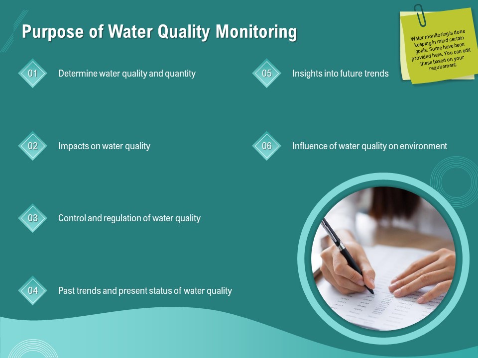 Ocean Water Supervision Purpose Of Water Quality Monitoring Ppt Infographic Template Design Inspiration PDF