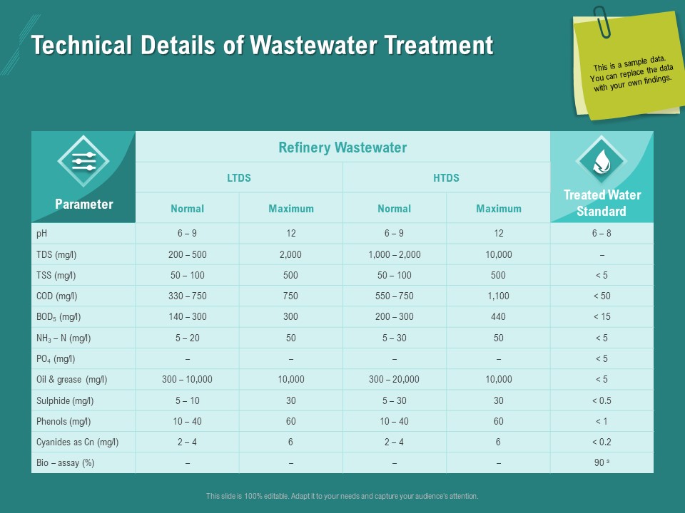 Ocean Water Supervision Technical Details Of Wastewater Treatment Ppt Professional Graphic Tips PDF