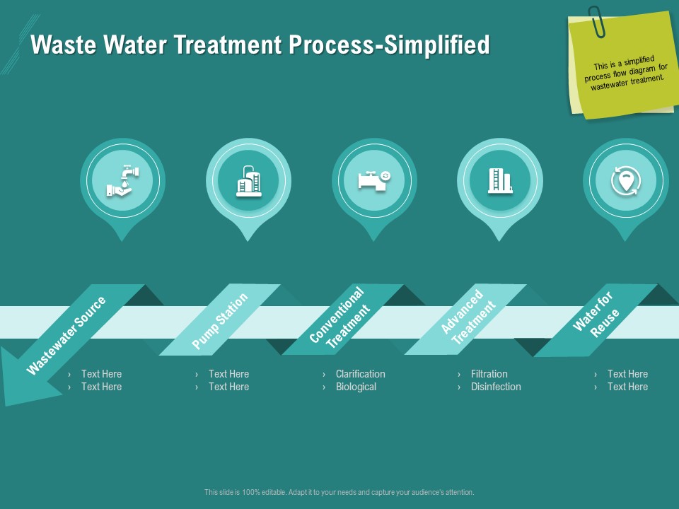 Ocean Water Supervision Waste Water Treatment Process Simplified Microsoft PDF