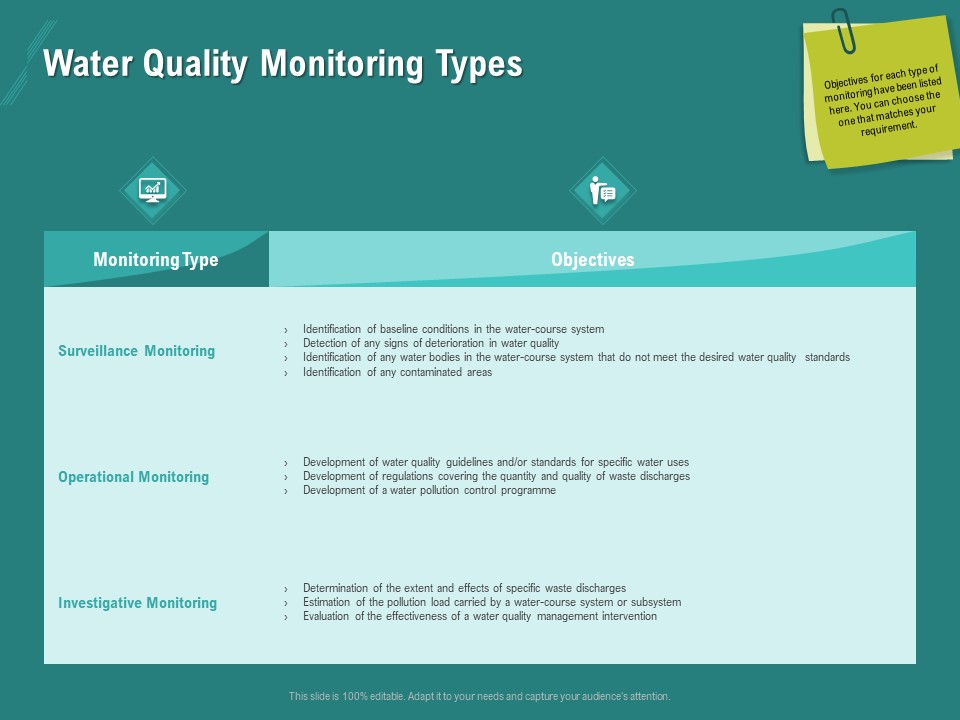 Ocean Water Supervision Water Quality Monitoring Types Ppt Gallery Graphics PDF