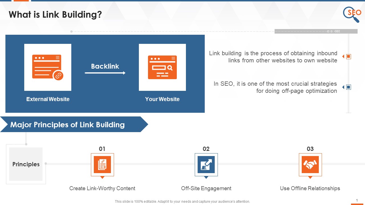 Off Page SEO Technique Link Building Training Ppt