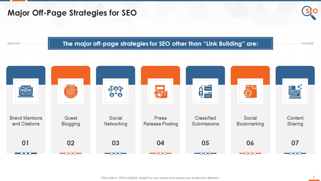Off Page SEO Techniques Citations Press Releases Bookmarking Guest Blogging Content Sharing Training Ppt