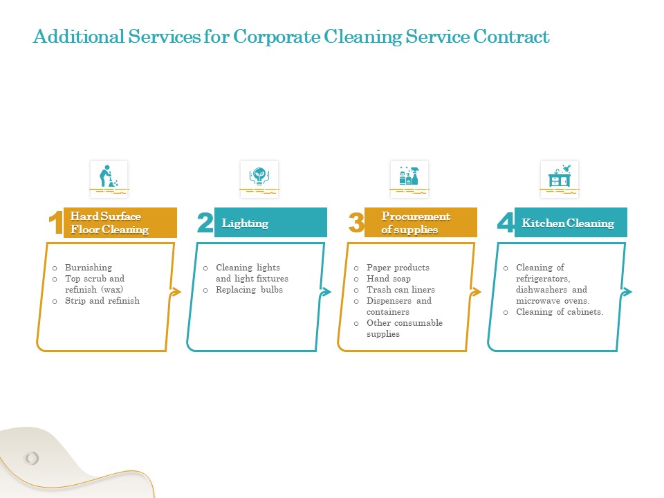 Office Cleaning Service Additional Services For Corporate Cleaning Service Contract Ppt Pictures Templates PDF
