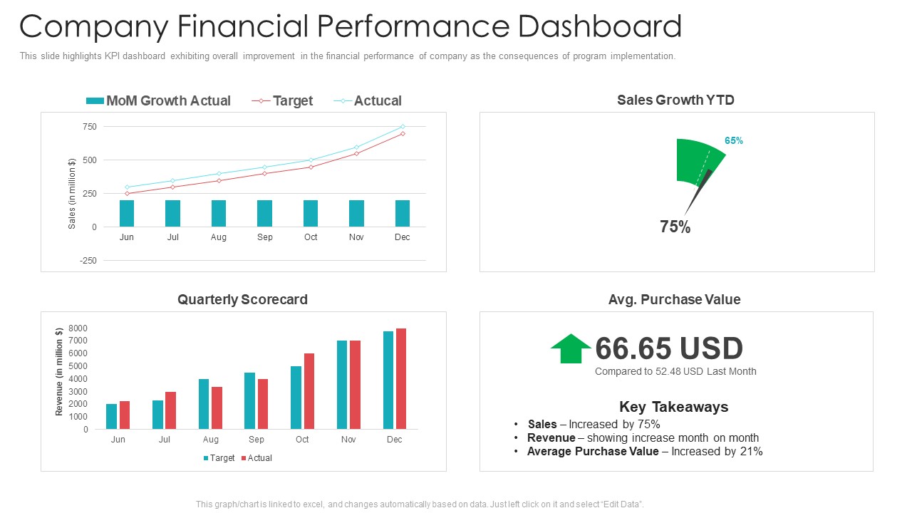Official Team Collaboration Plan Company Financial Performance Dashboard Summary PDF