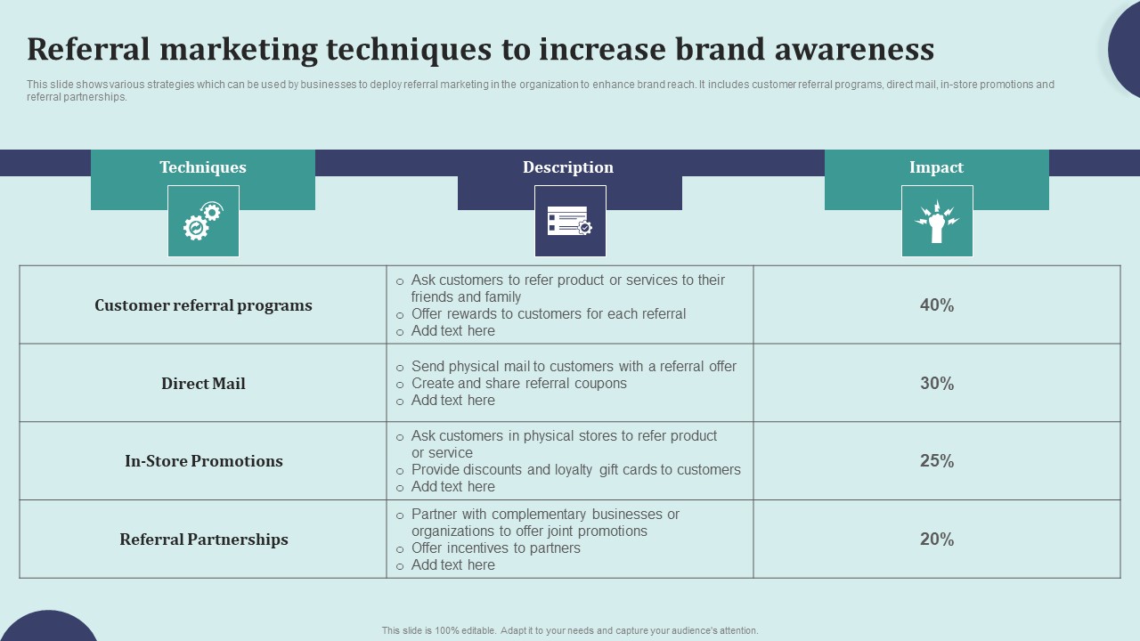 Offline Marketing Techniques To Elevate Brand Visibility Referral Marketing Techniques Graphics PDF