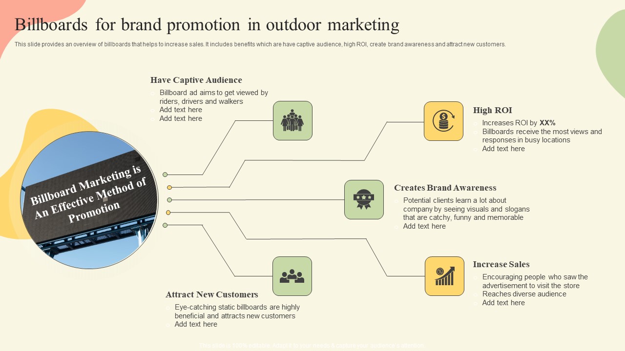 Offline Media Channel Analysis Billboards For Brand Promotion In Outdoor Pictures PDF