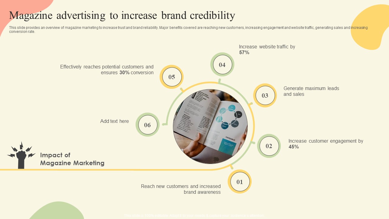 Offline Media Channel Analysis Magazine Advertising To Increase Brand Credibility Information PDF