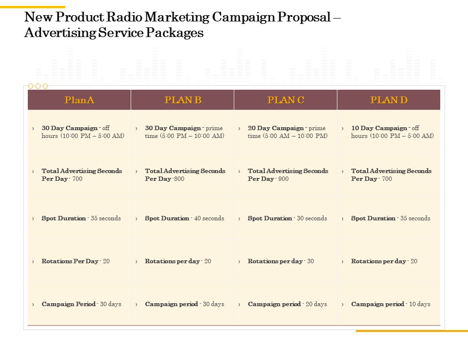 Offline Promotional Strategy For  New Product Radio Marketing Campaign Proposal Advertising Service Packages Topics PDF