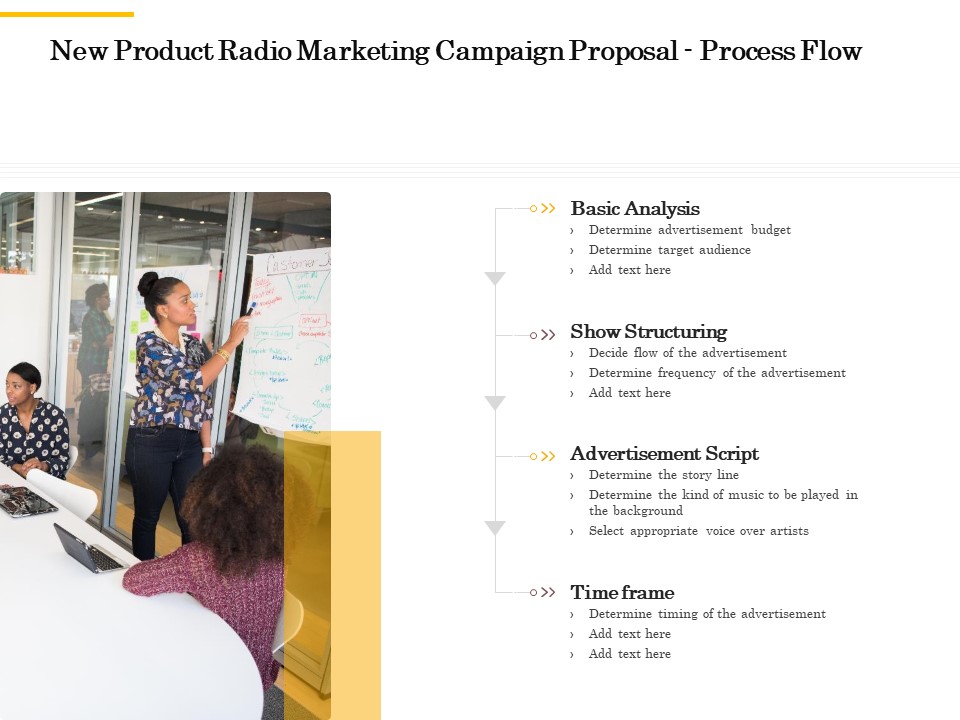 Offline Promotional Strategy For New Product Radio Marketing Campaign Proposal Process Flow Portrait PDF