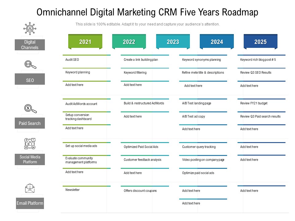Omnichannel Digital Marketing CRM Five Years Roadmap Summary