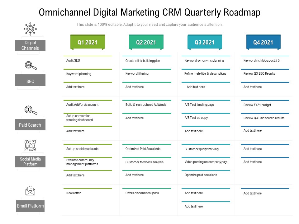 Omnichannel Digital Marketing CRM Quarterly Roadmap Structure