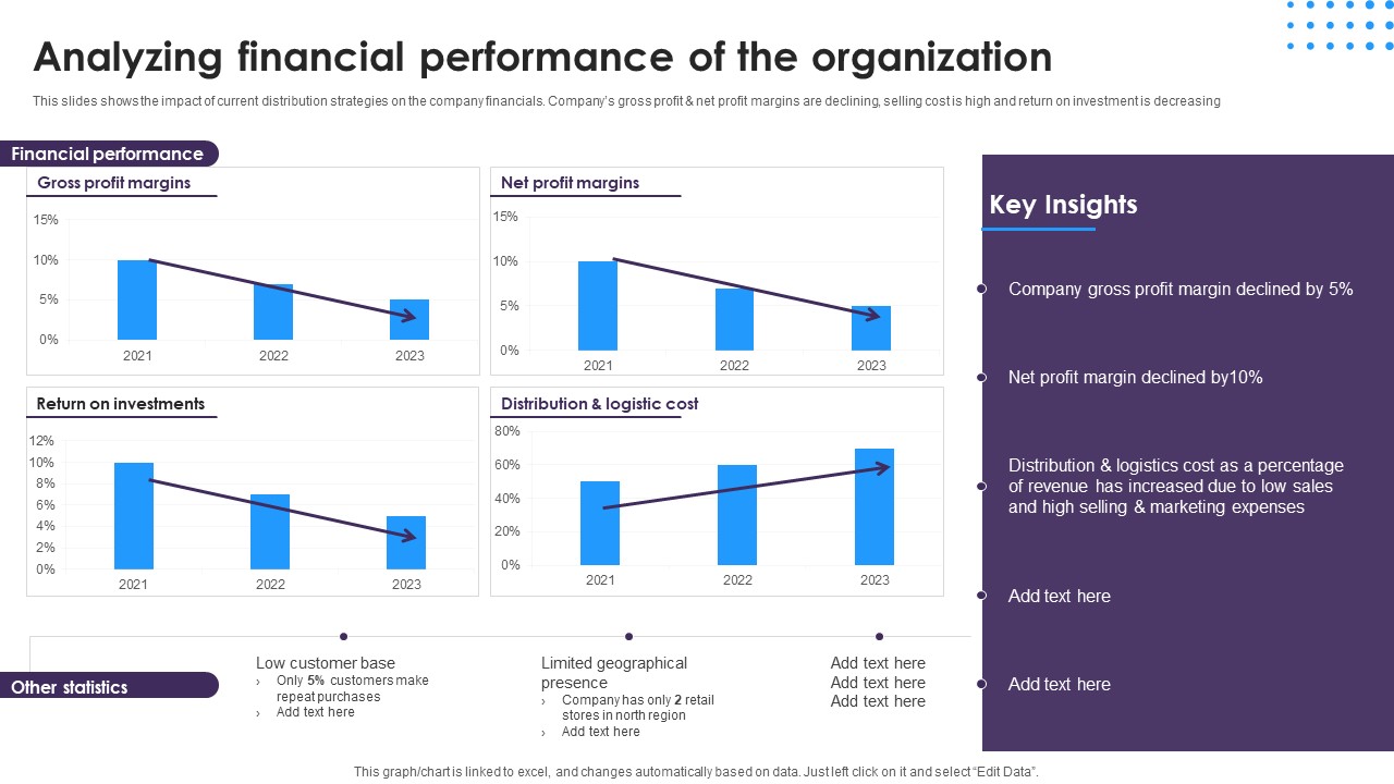 Omnichannel Distribution System To Satisfy Customer Needs Analyzing Financial Performance Of The Organization Background PDF