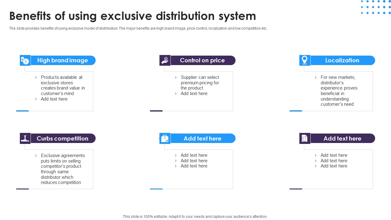Omnichannel Distribution System To Satisfy Customer Needs Benefits Of Using Exclusive Distribution System Mockup PDF
