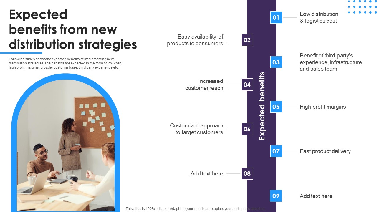 Omnichannel Distribution System To Satisfy Customer Needs Expected Benefits From New Distribution Strategies Guidelines PDF