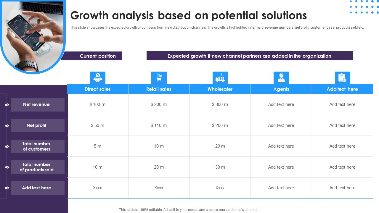 Omnichannel Distribution System To Satisfy Customer Needs Growth Analysis Based On Potential Solutions Topics PDF