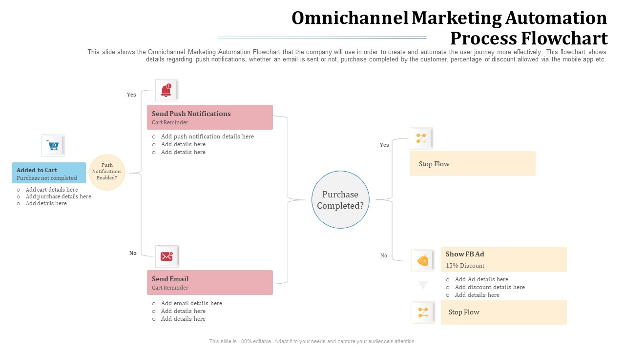 Omnichannel Marketing To Optimize Customer Purchase Experience Omnichannel Marketing Automation Process Flowchart Brochure PDF