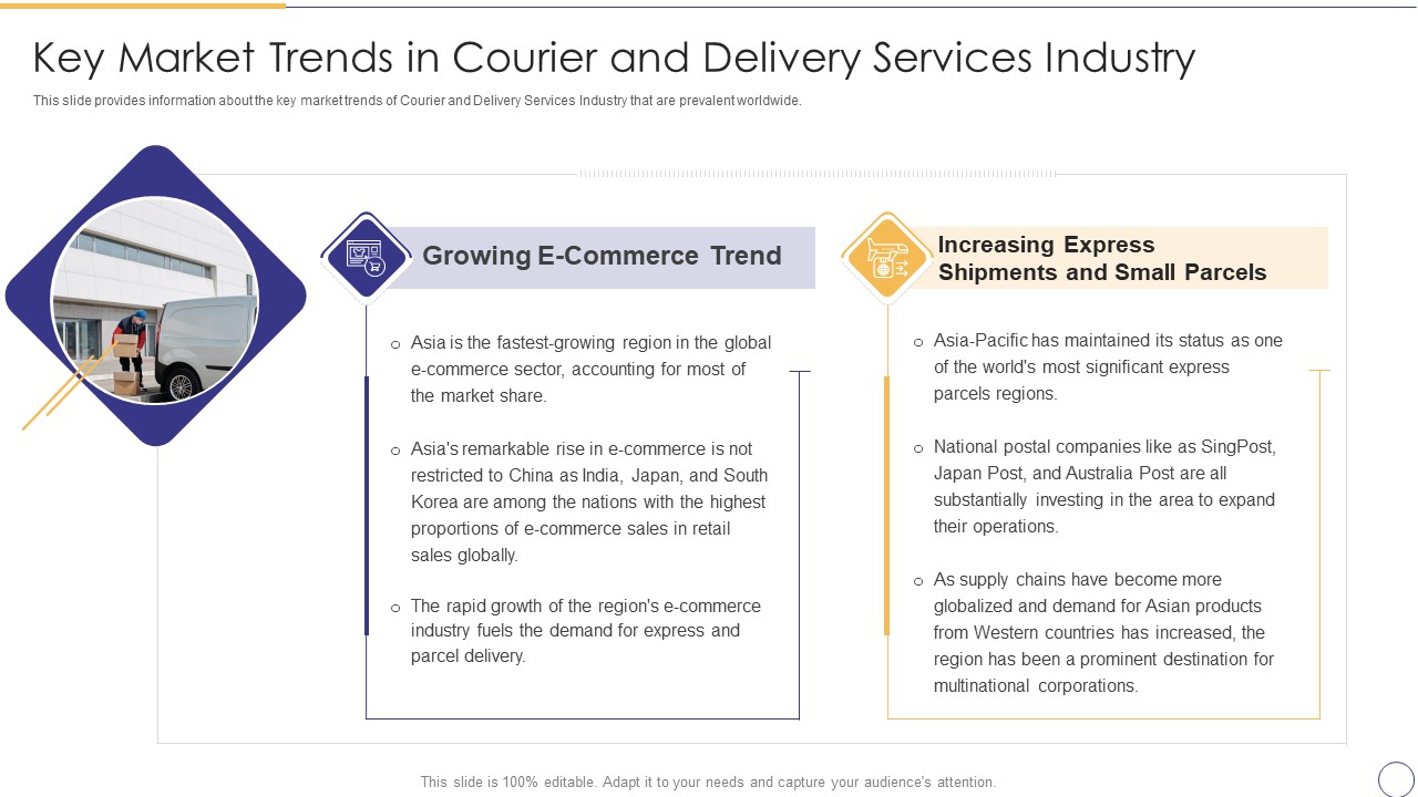 On Demand Parcel Delivery Key Market Trends In Courier And Delivery Services Industry Download PDF