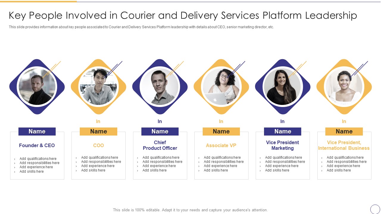 On Demand Parcel Delivery Key People Involved In Courier And Delivery Services Platform Leadership Summary PDF