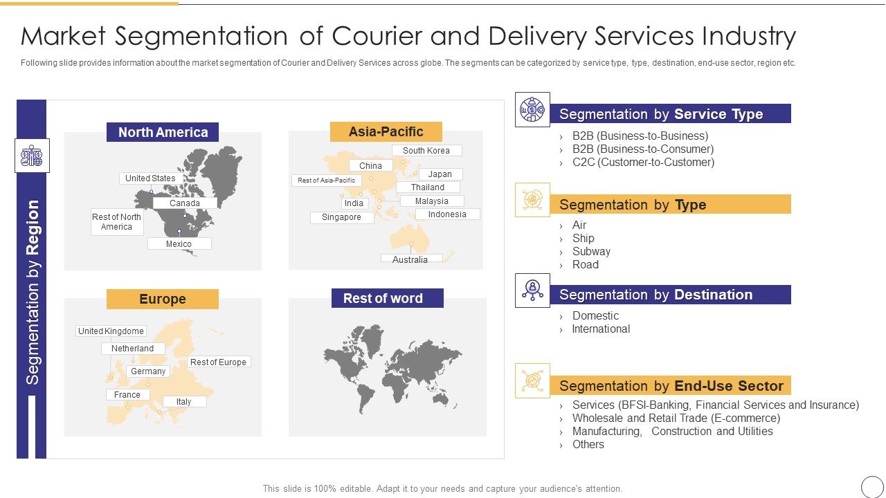 On Demand Parcel Delivery Market Segmentation Of Courier And Delivery Services Industry Elements PDF