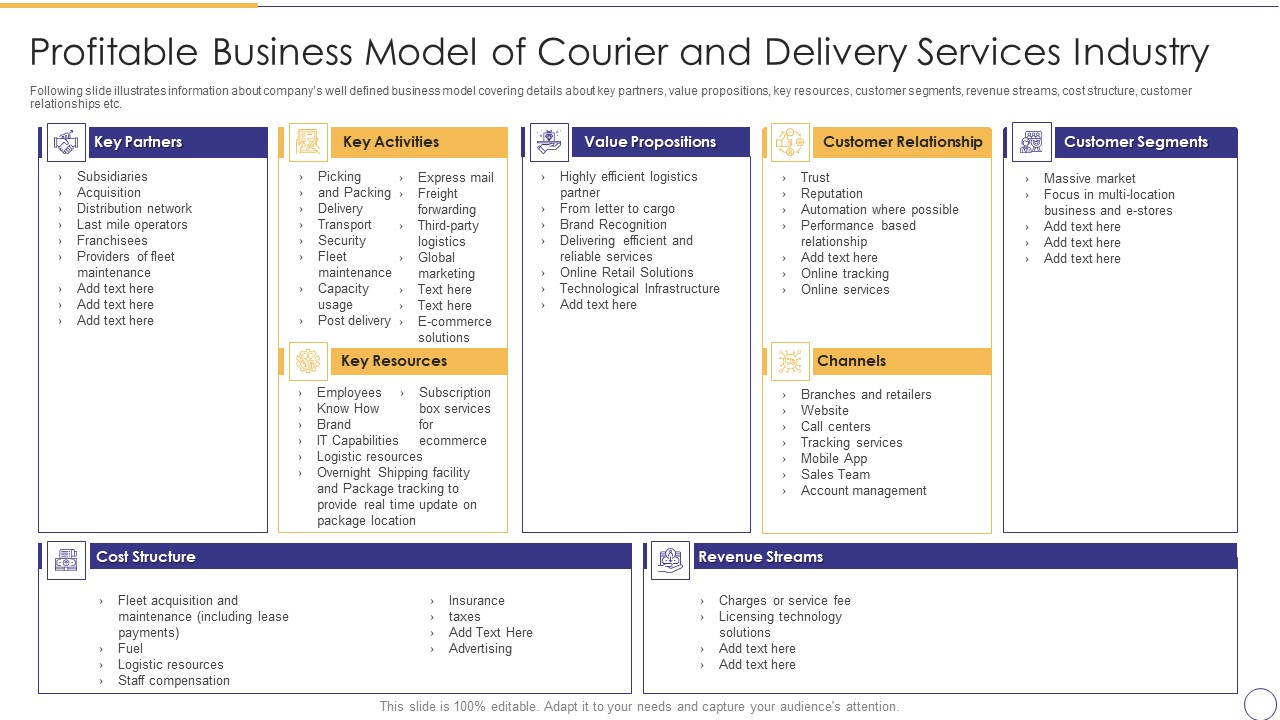 On Demand Parcel Delivery Profitable Business Model Of Courier And Delivery Services Industry Icons PDF
