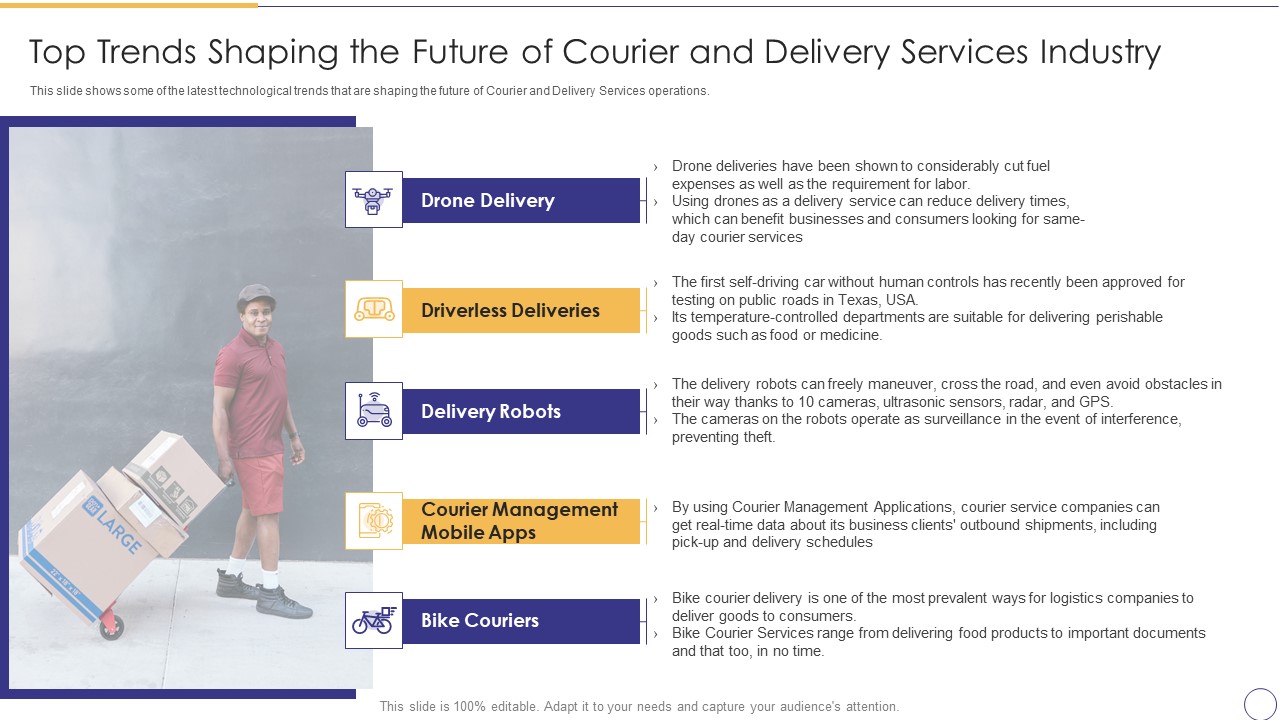 On Demand Parcel Delivery Top Trends Shaping The Future Of Courier And Delivery Services Industry Mockup PDF