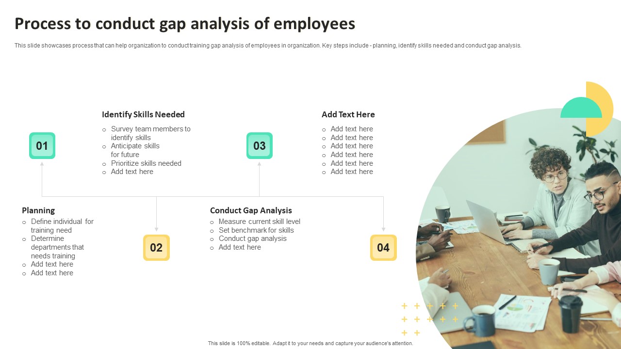 On Job Staff Training Program For Skills Advancement Process To Conduct Gap Analysis Of Employees Summary PDF