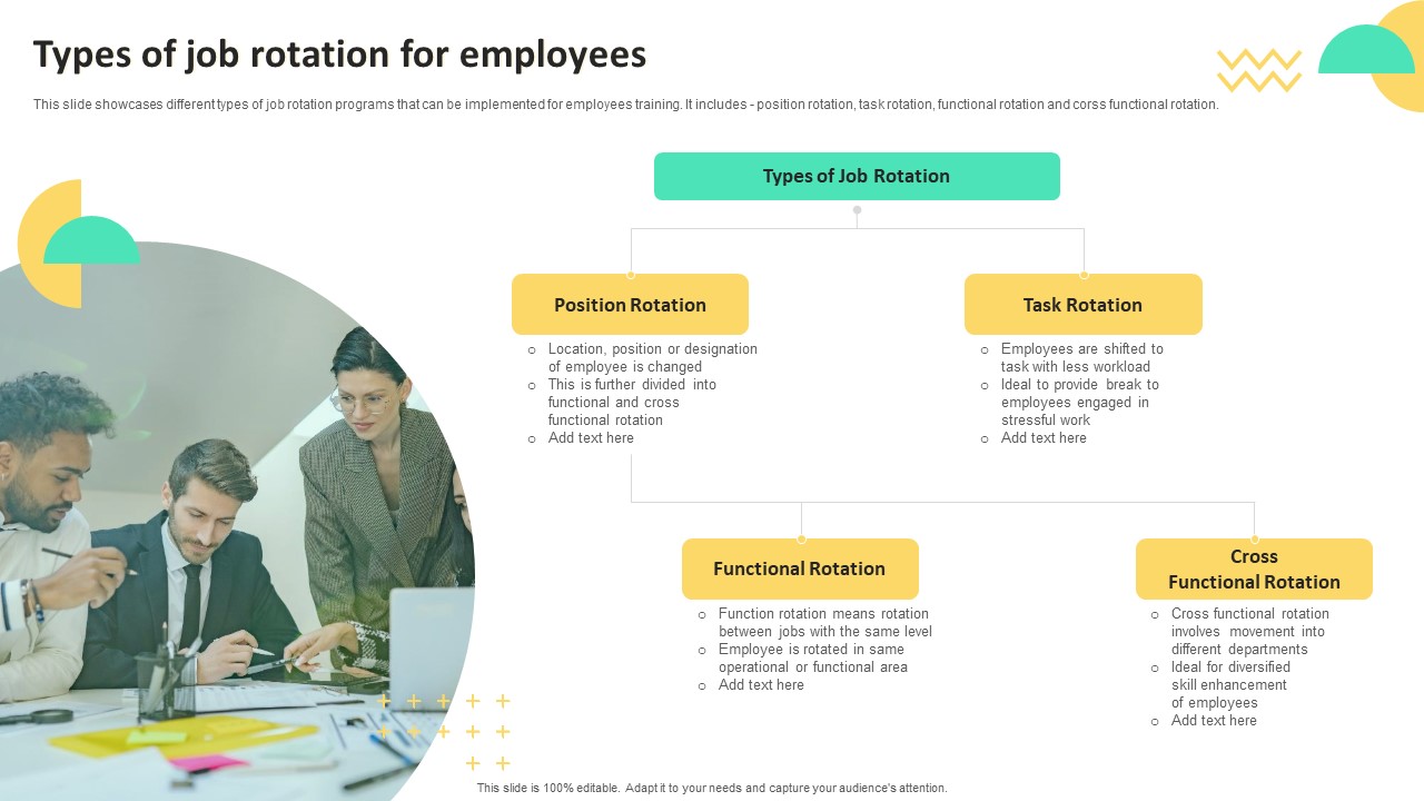 On Job Staff Training Program For Skills Advancement Types Of Job Rotation For Employees Pictures PDF