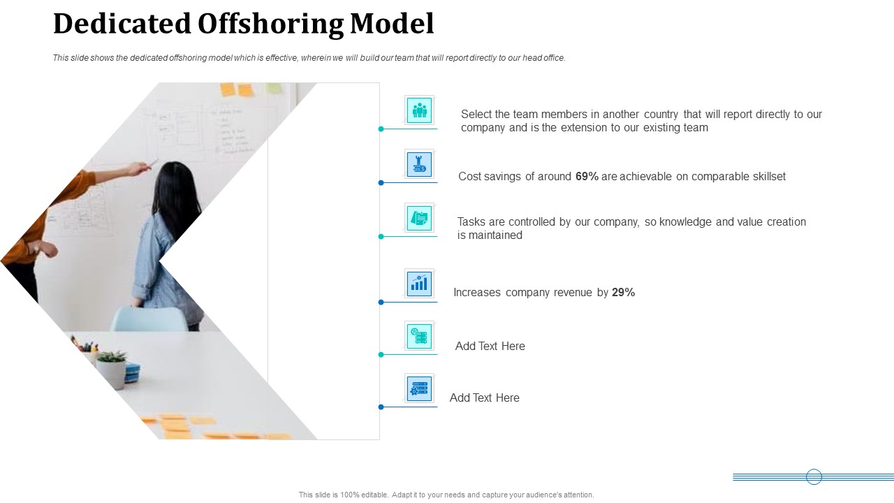 Onboarding Service Providers For Internal Operations Betterment Dedicated Offshoring Model Inspiration PDF