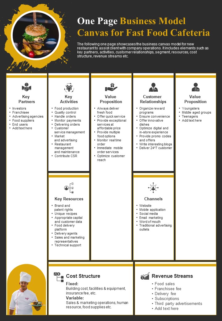 One Page Business Model Canvas For Fast Food Cafeteria PDF Document PPT Template