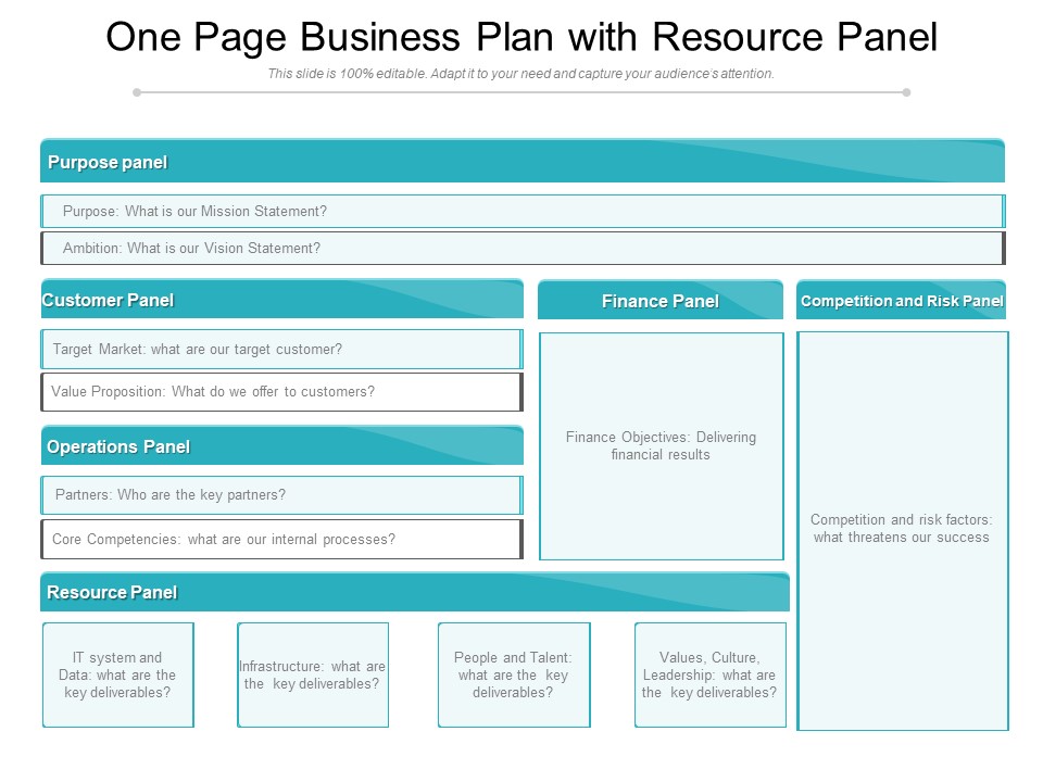 One Page Business Plan With Resource Panel Ppt PowerPoint Presentation File Layout PDF